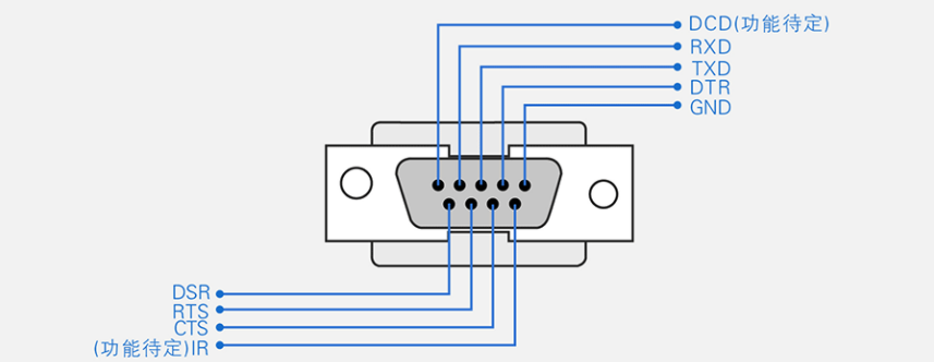 Featured image of post RS485